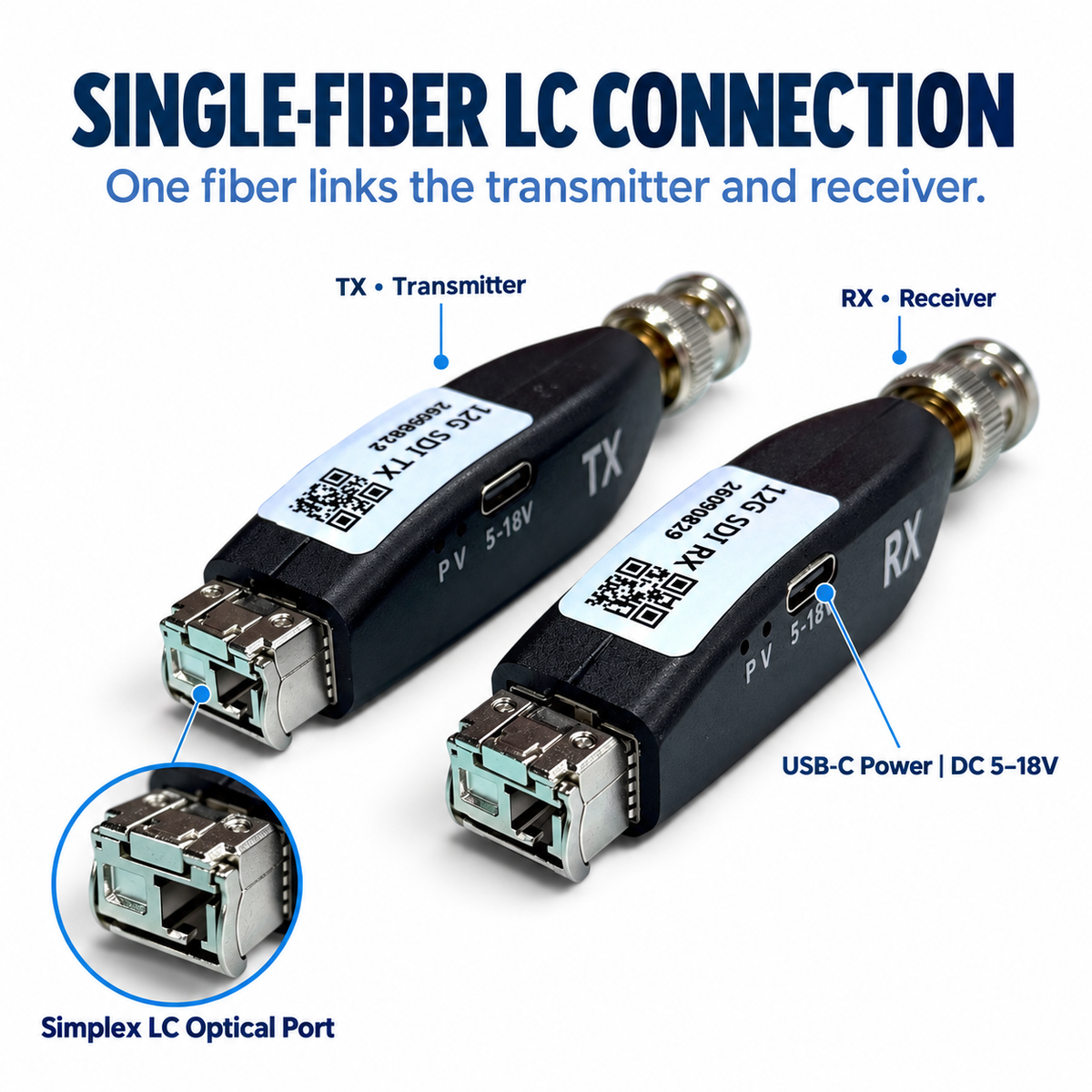 Mini 12G-SDI Fiber Optic Converter TX/RX Set — 4K 60Hz, Simplex LC