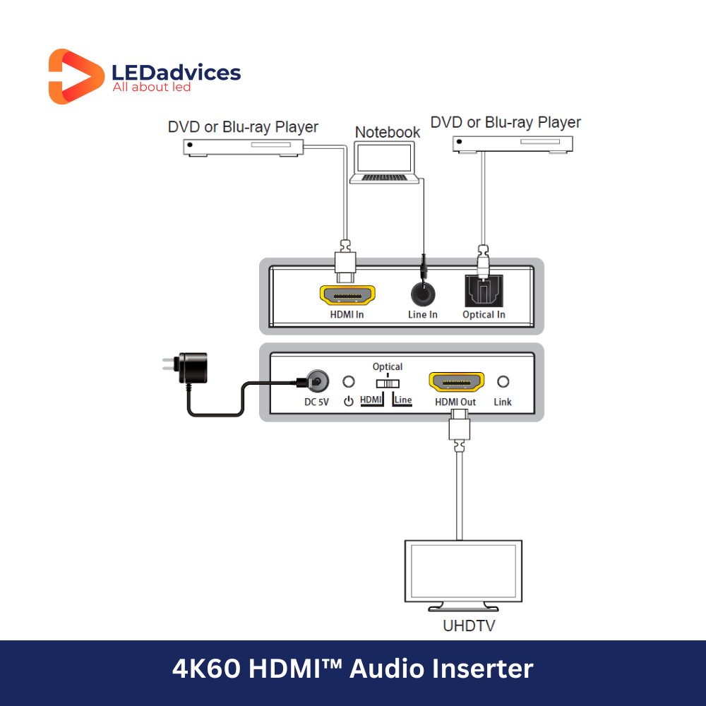 4K60 HDMI Audio Embedder with Optical & Analog Input | Model: HDV-MB03