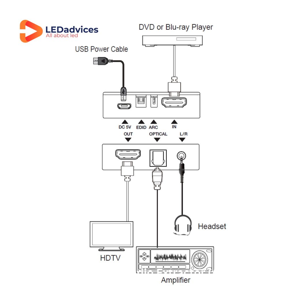 4K60 HDMI Audio Extractor with ARC