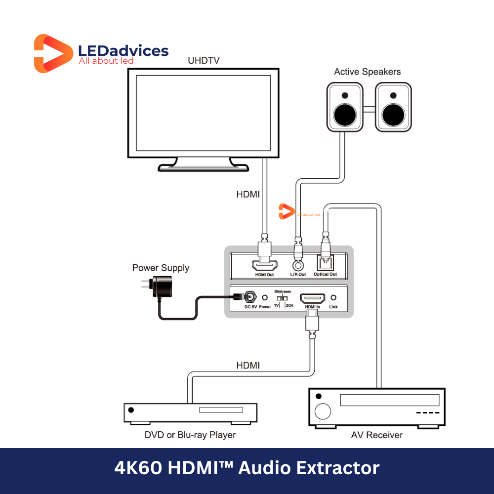 4K60 HDMI Audio Extractor | Optical & Analog Output | Model: HDV-MB01