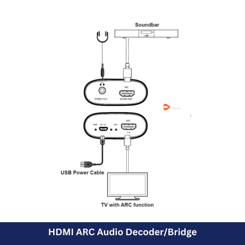 HDMI ARC Audio Decoder/Bridge HDV-MB6S