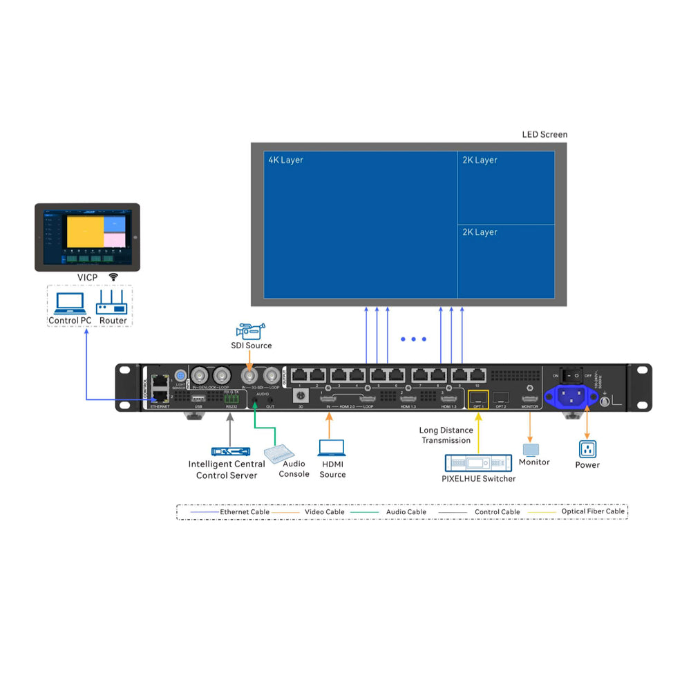 NovaStar VX1000 Pro LED Video Controller & Processor