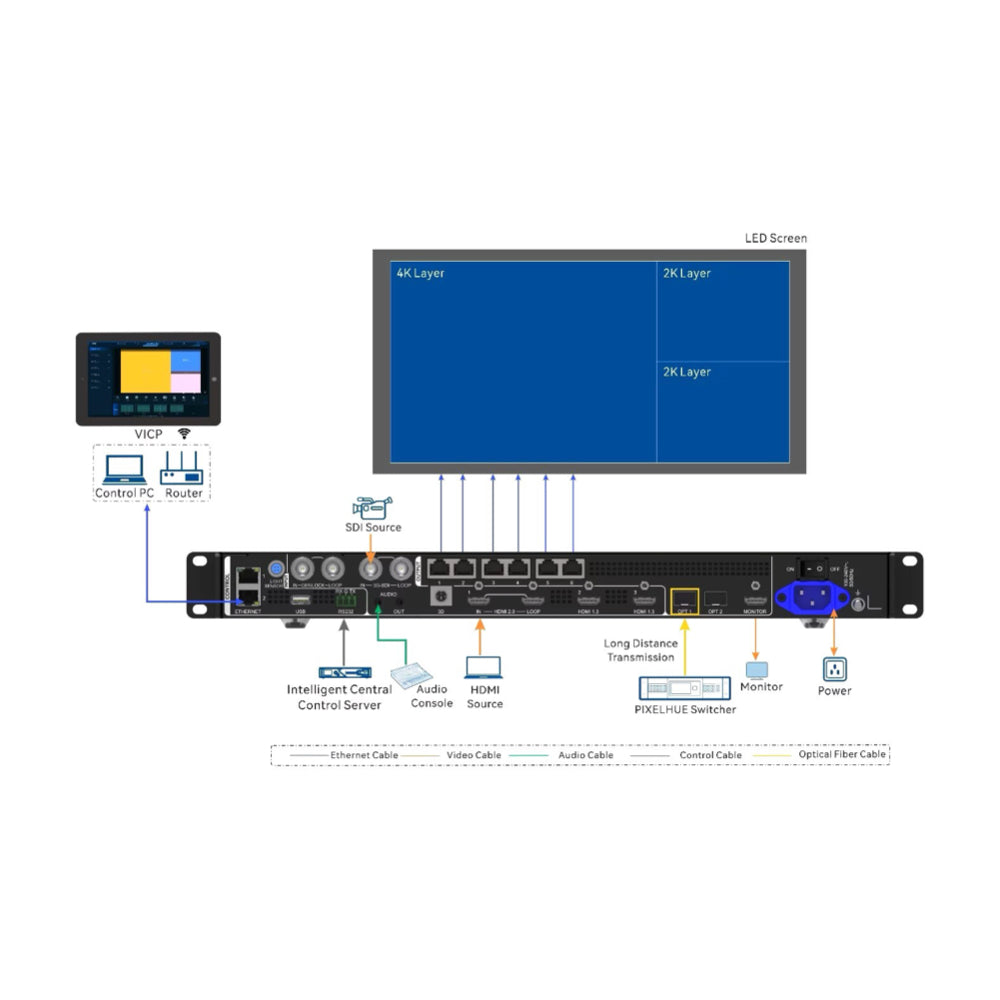 NovaStar VX600 Pro LED Video Controller & Processor
